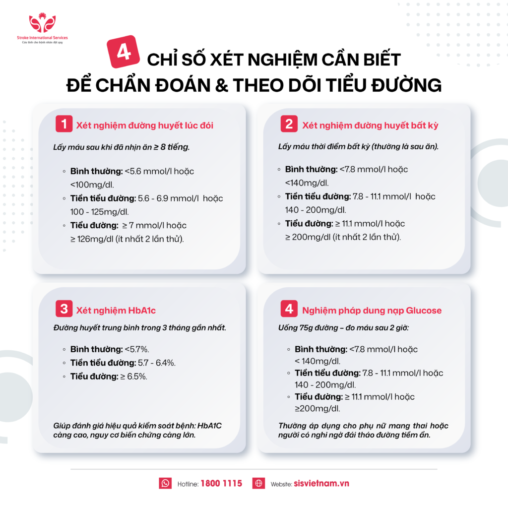 Đái tháo đường và sự khỏe mạnh toàn diện
